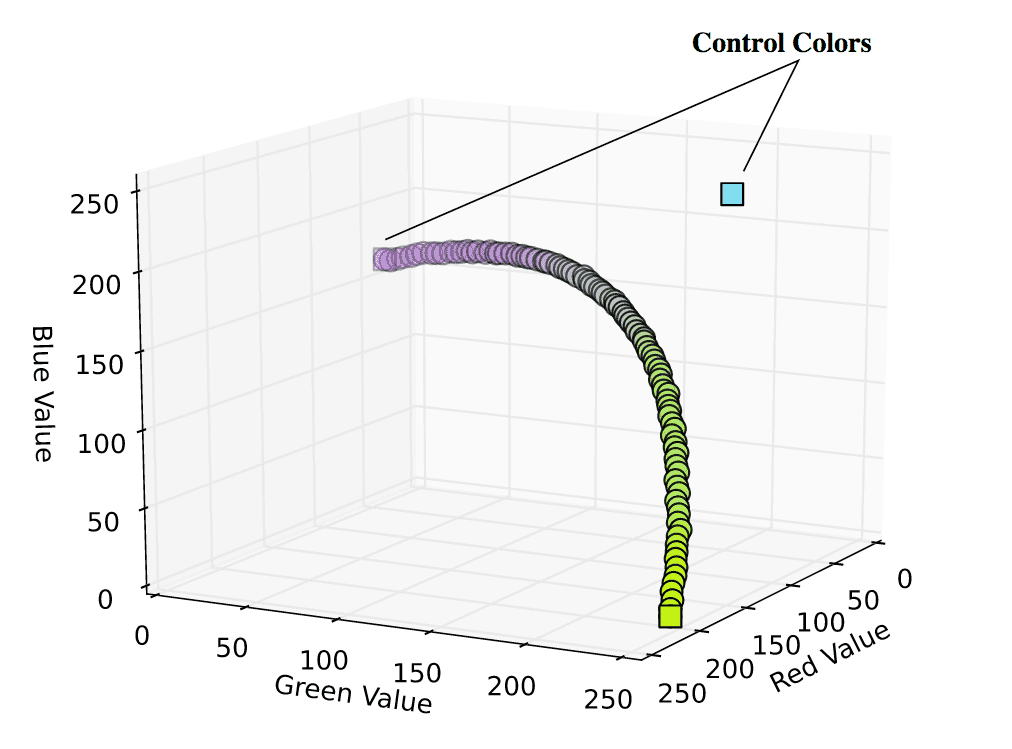 Color gradients with Python | Ben Southgate