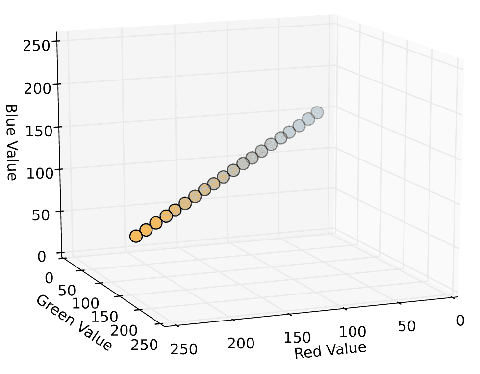 Color gradients with Python | Ben Southgate