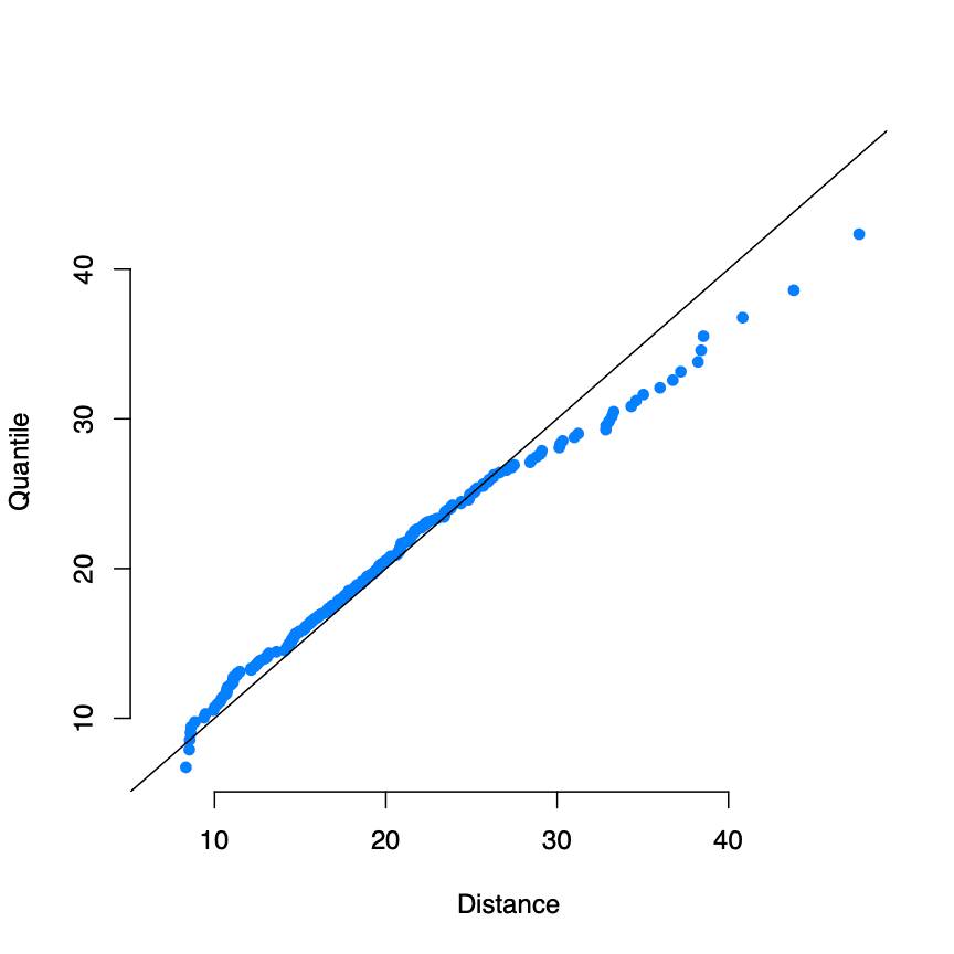 First 20 principal components from FEI Data