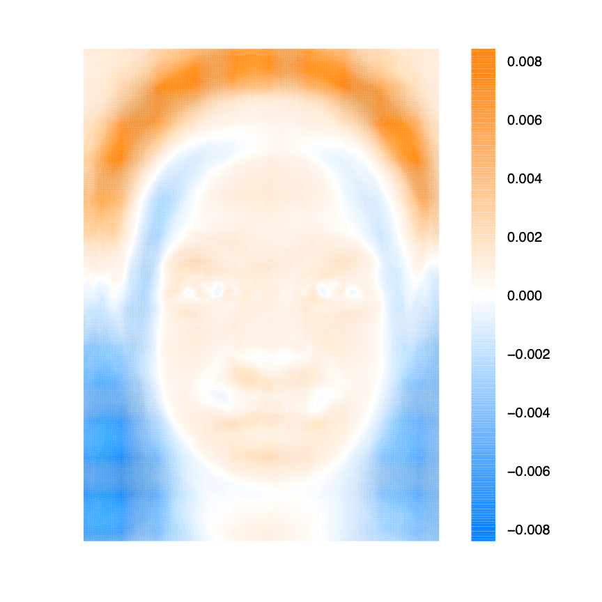 Heatmap of first PC from facial images.