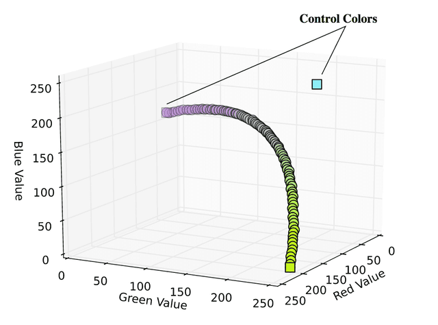 Color gradients with Python | Ben Southgate