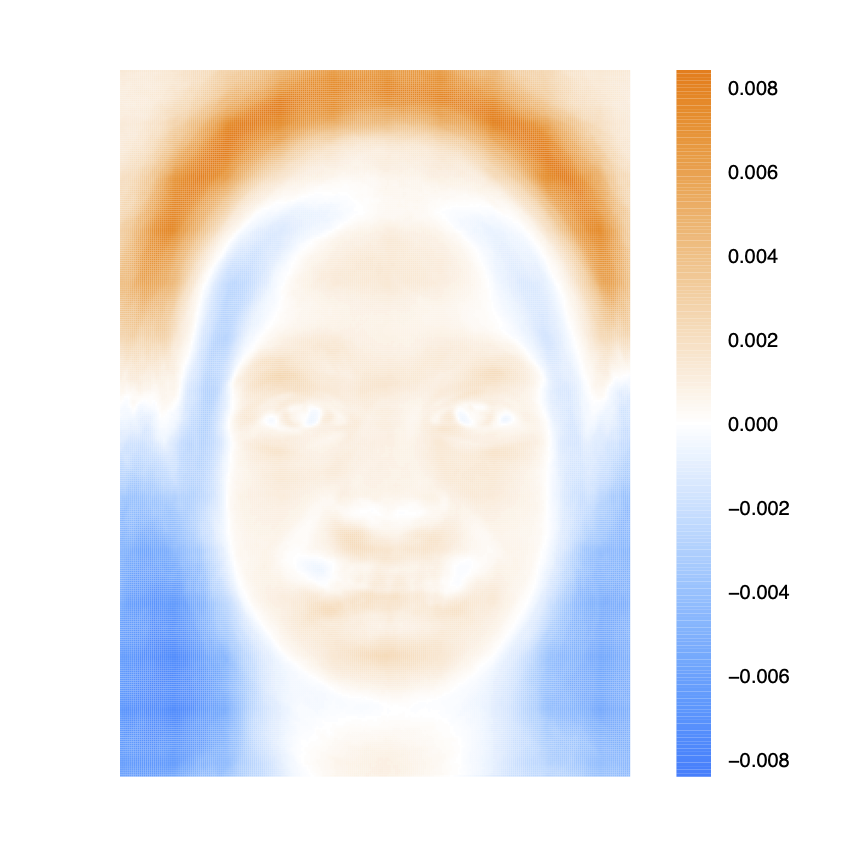 Heatmap of first PC from facial images.